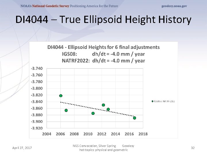 DI 4044 – True Ellipsoid Height History April 27, 2017 NGS Convocation, Silver Spring