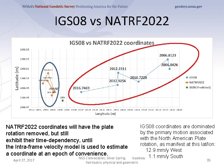 IGS 08 vs NATRF 2022 coordinates will have the plate rotation removed, but still