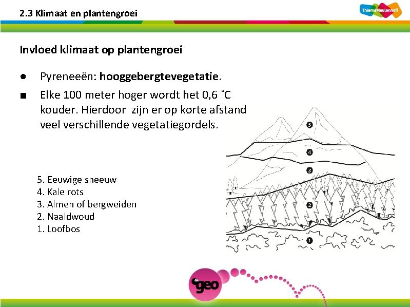 2. 3 Klimaat en plantengroei Invloed klimaat op plantengroei ● ■ Pyreneeën: hooggebergtevegetatie. Elke