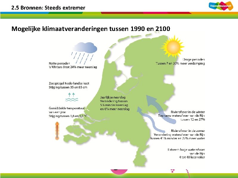 2. 5 Bronnen: Steeds extremer Mogelijke klimaatveranderingen tussen 1990 en 2100 