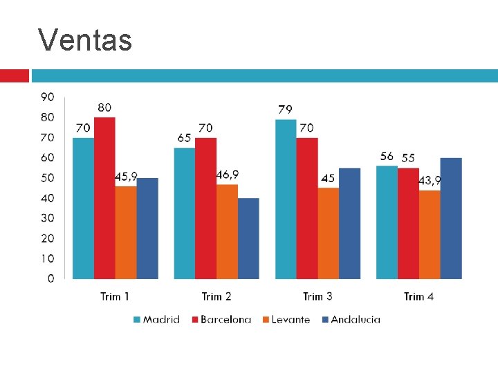 Ventas 