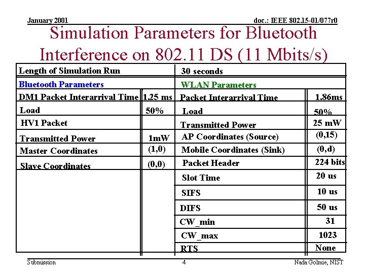January 2001 doc. : IEEE 802. 15 -01/077 r 0 Simulation Parameters for Bluetooth