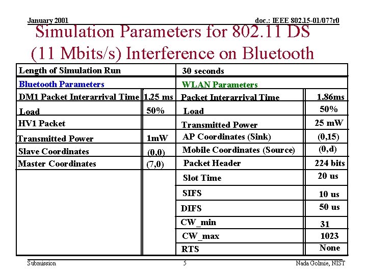 January 2001 doc. : IEEE 802. 15 -01/077 r 0 Simulation Parameters for 802.