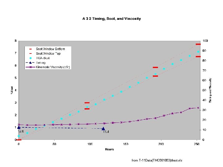 from T-11 Data(TMC 081803)tftest. xls 