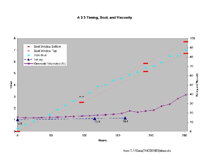 from T-11 Data(TMC 081803)tftest. xls 