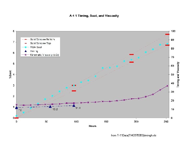 from T-11 Data(TMC 070303)timingh. xls 