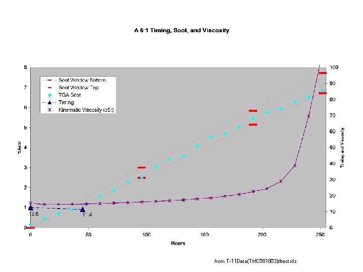 from T-11 Data(TMC 081803)tftest. xls 