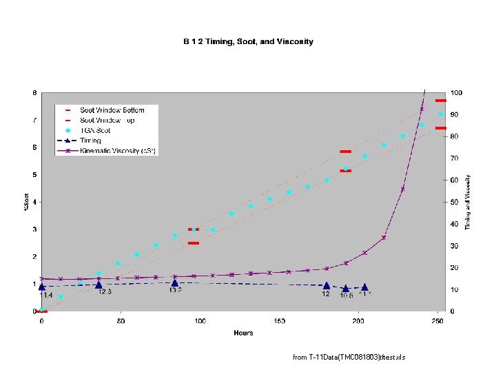 from T-11 Data(TMC 081803)tftest. xls 