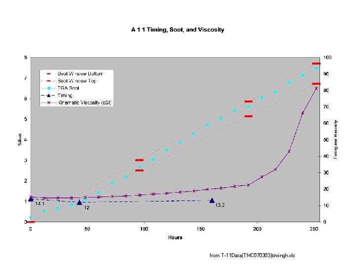 from T-11 Data(TMC 070303)timingh. xls 