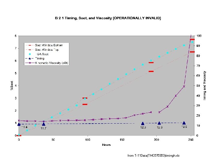 from T-11 Data(TMC 070303)timingh. xls 