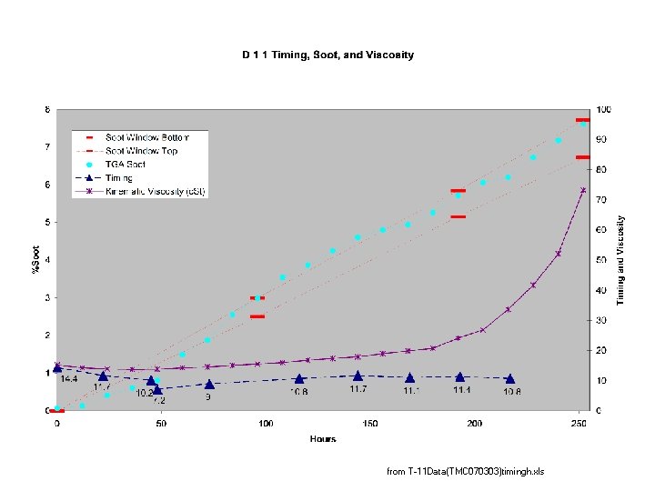 from T-11 Data(TMC 070303)timingh. xls 