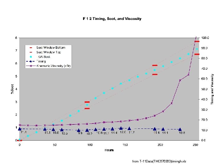 from T-11 Data(TMC 070303)timingh. xls 