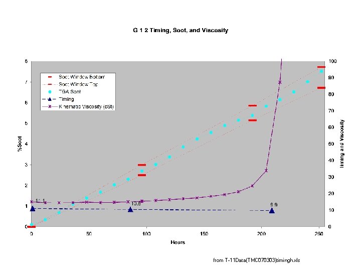 from T-11 Data(TMC 070303)timingh. xls 