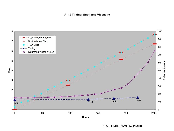 from T-11 Data(TMC 081803)tftest. xls 