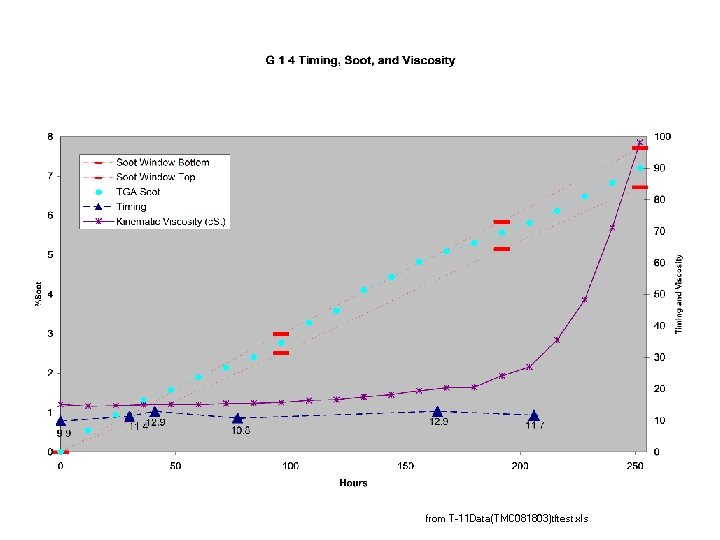 from T-11 Data(TMC 081803)tftest. xls 