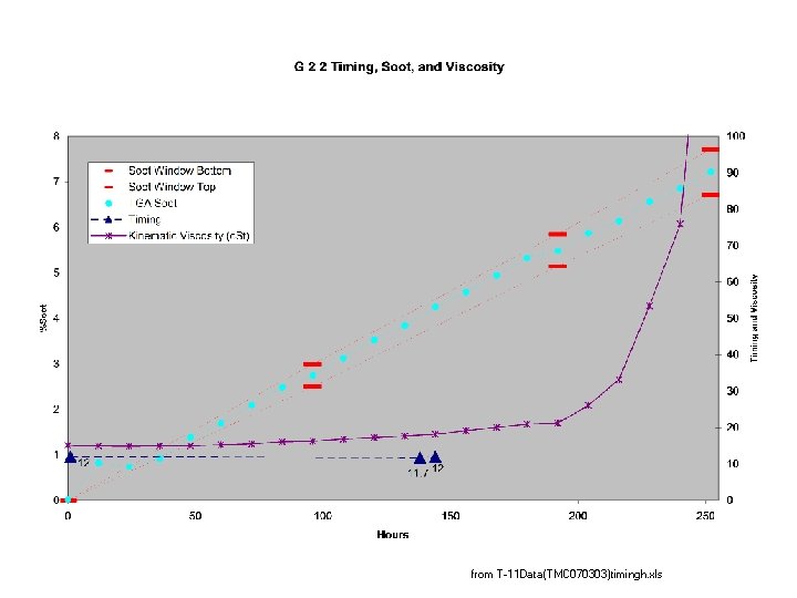 from T-11 Data(TMC 070303)timingh. xls 