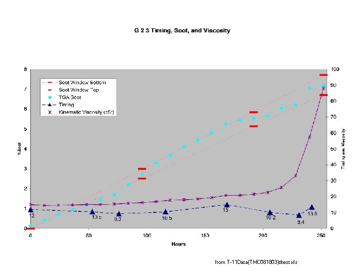 from T-11 Data(TMC 081803)tftest. xls 