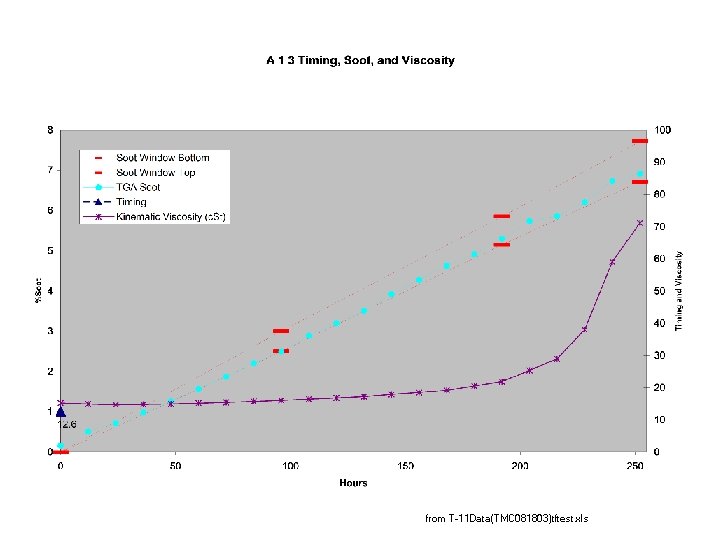 from T-11 Data(TMC 081803)tftest. xls 