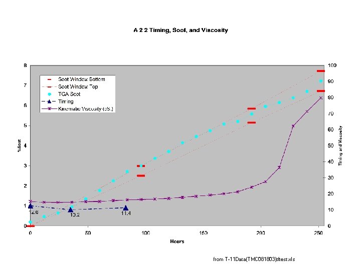 from T-11 Data(TMC 081803)tftest. xls 