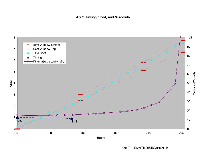 from T-11 Data(TMC 081803)tftest. xls 