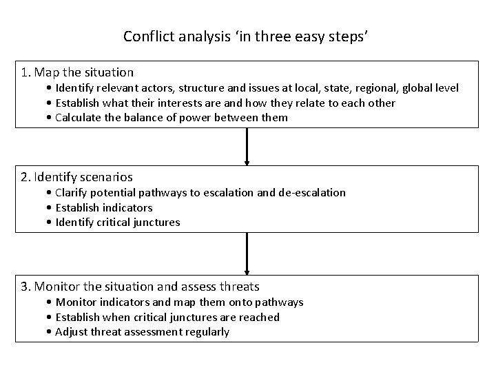Conflict analysis ‘in three easy steps’ 1. Map the situation • Identify relevant actors,