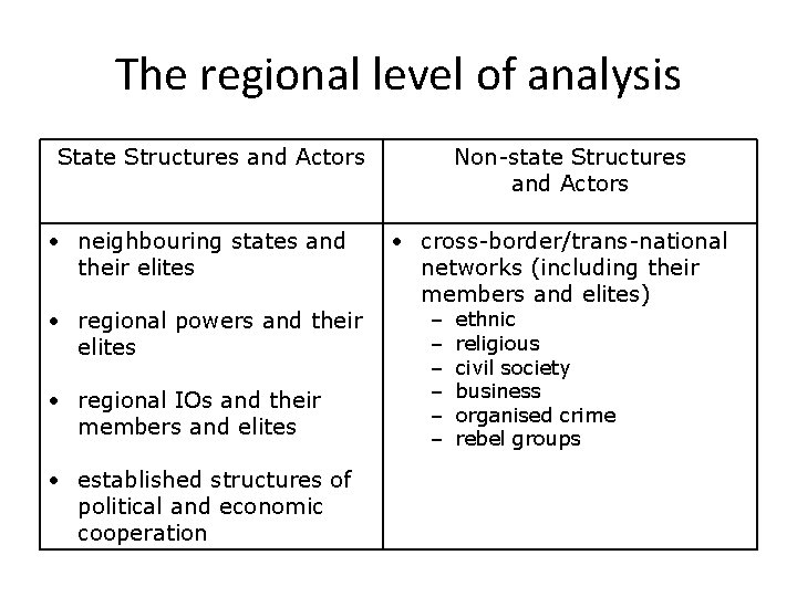 The regional level of analysis State Structures and Actors • neighbouring states and their