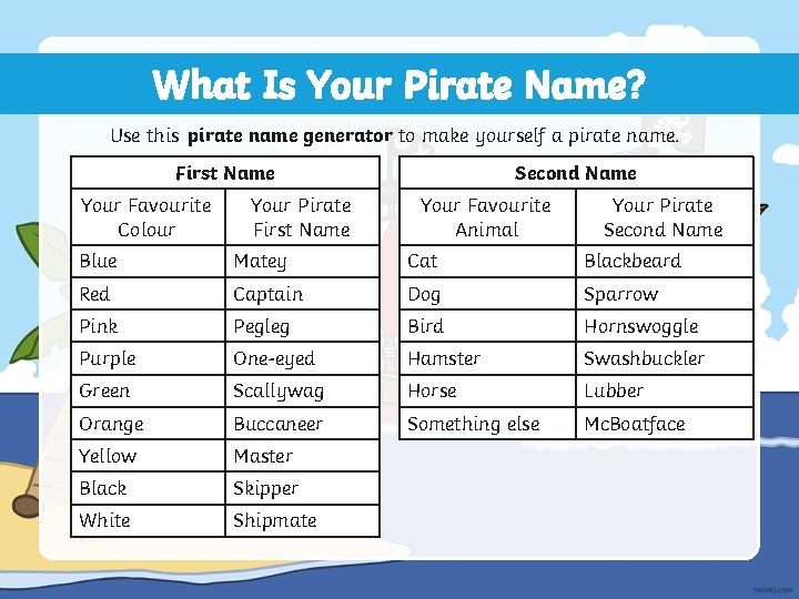 What Is Your Pirate Name? Use this pirate name generator to make yourself a