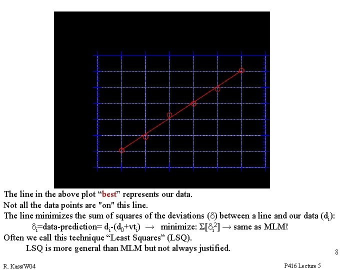 The MLM fit to the data for d=d 0+vt The line in the above