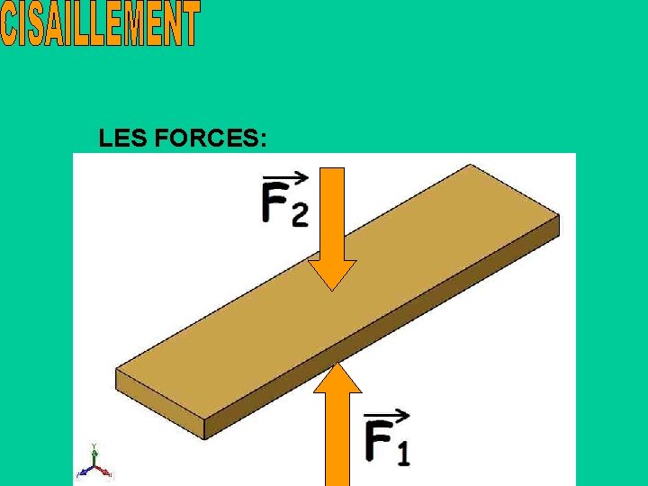 LES FORCES: 