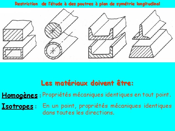 Restriction de l’étude à des poutres à plan de symétrie longitudinal Les matériaux doivent