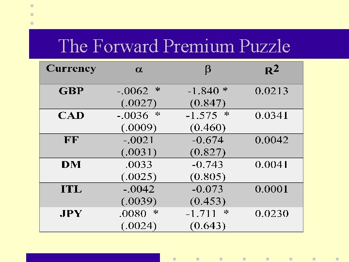 The Forward Premium Puzzle 