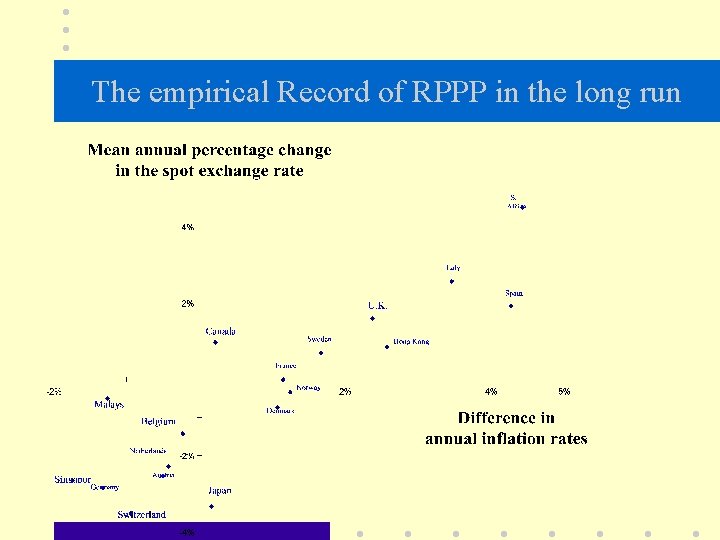 The empirical Record of RPPP in the long run 