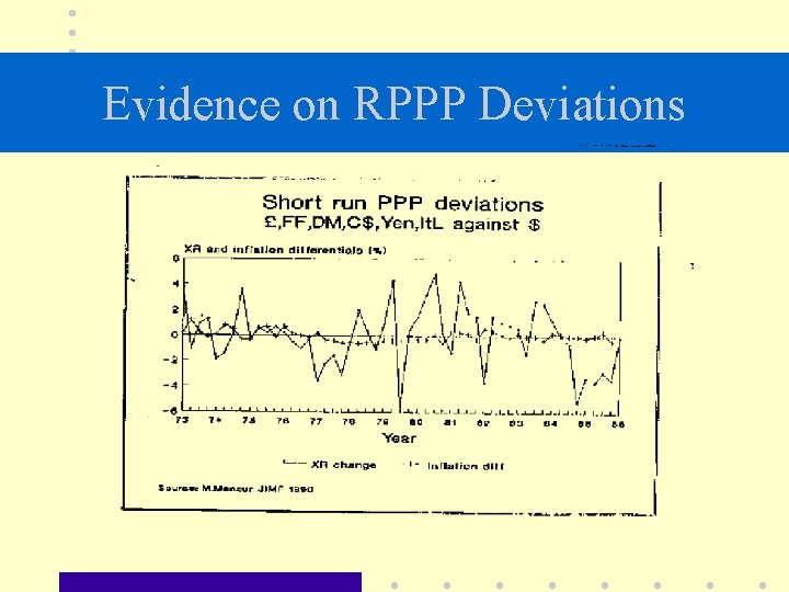 Evidence on RPPP Deviations 