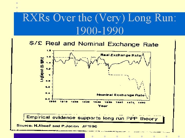 RXRs Over the (Very) Long Run: 1900 -1990 