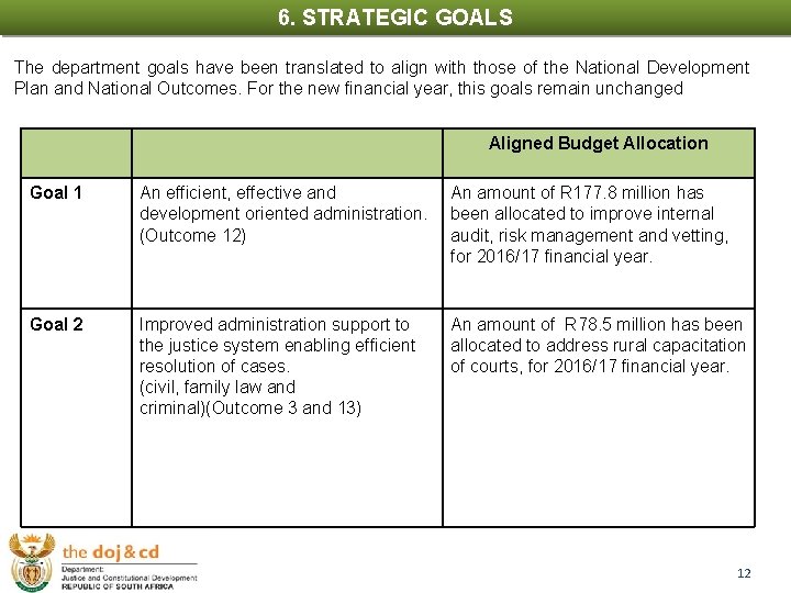 6. STRATEGIC GOALS The department goals have been translated to align with those of
