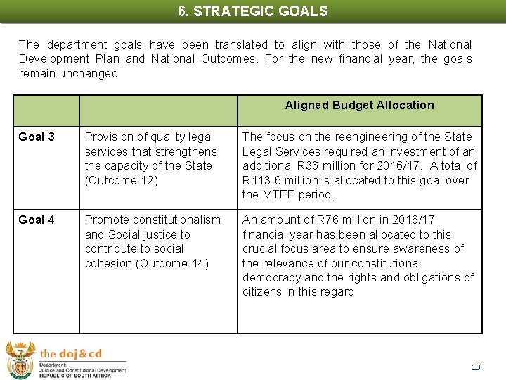 6. STRATEGIC GOALS The department goals have been translated to align with those of