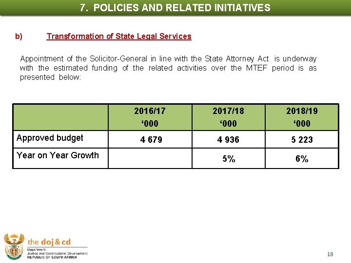 7. POLICIES AND RELATED INITIATIVES b) 1. INTRODUCTION Transformation of State Legal Services Appointment