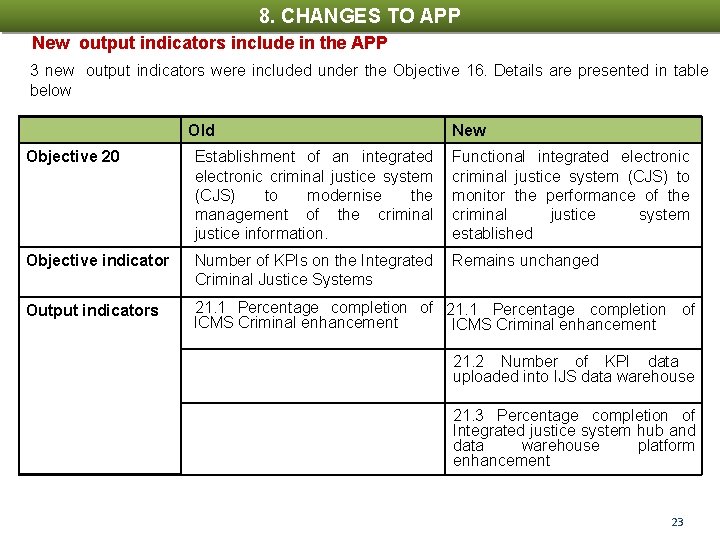 8. CHANGES TO APP New output indicators include in the APP 3 new output