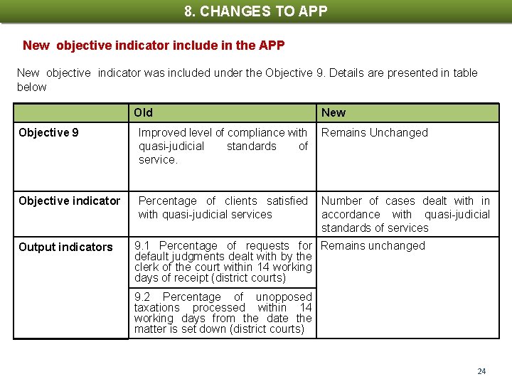 8. CHANGES TO APP New objective indicator include in the APP New objective indicator