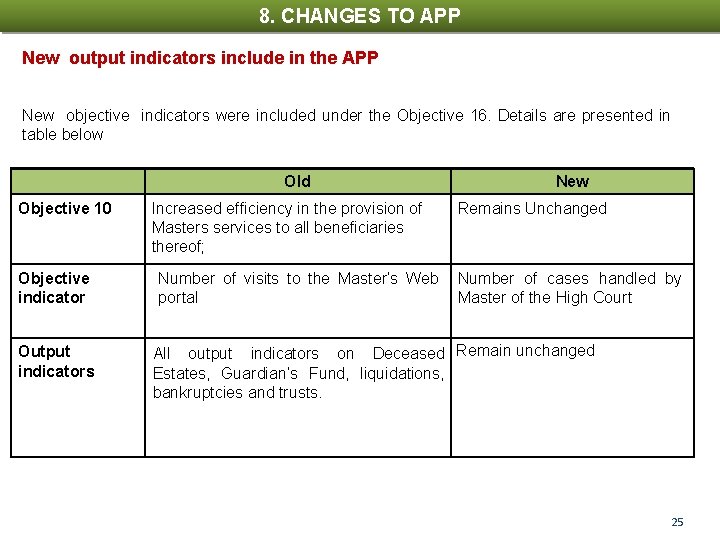 8. CHANGES TO APP New output indicators include in the APP New objective indicators