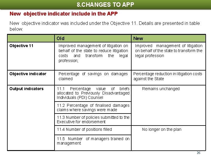 8. CHANGES TO APP New objective indicator include in the APP New objective indicator