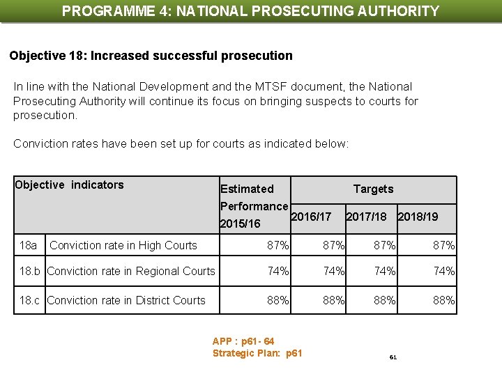 PROGRAMME 4: NATIONAL PROSECUTING AUTHORITY PROGRAMME INDICATORS AND TARGETS Objective 18: Increased successful prosecution