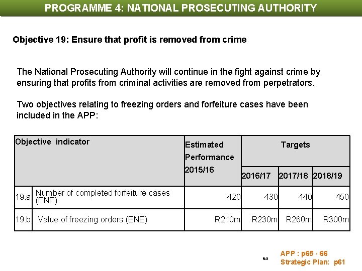 PROGRAMME 4: NATIONAL PROSECUTING AUTHORITY PROGRAMME INDICATORS AND TARGETS Objective 19: Ensure that profit