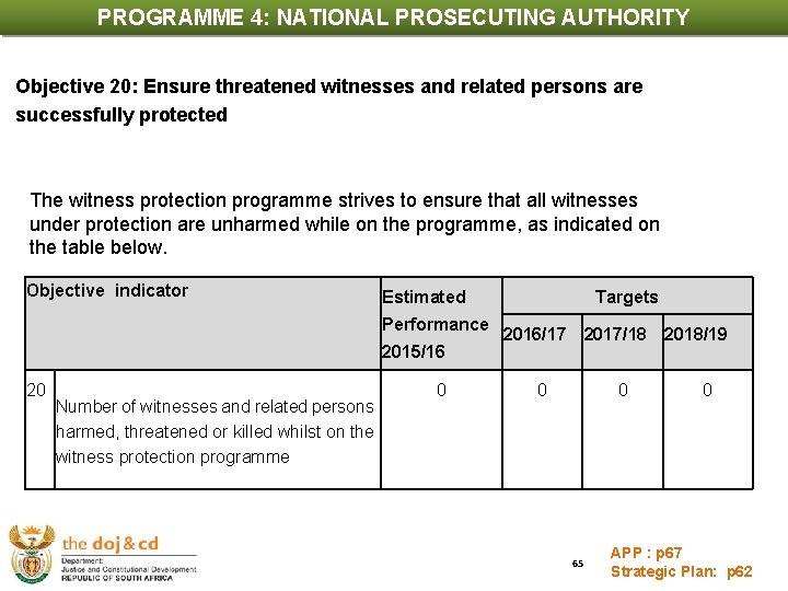 PROGRAMME 4: NATIONAL PROSECUTING AUTHORITY PROGRAMME INDICATORS AND TARGETS Objective 20: Ensure threatened witnesses