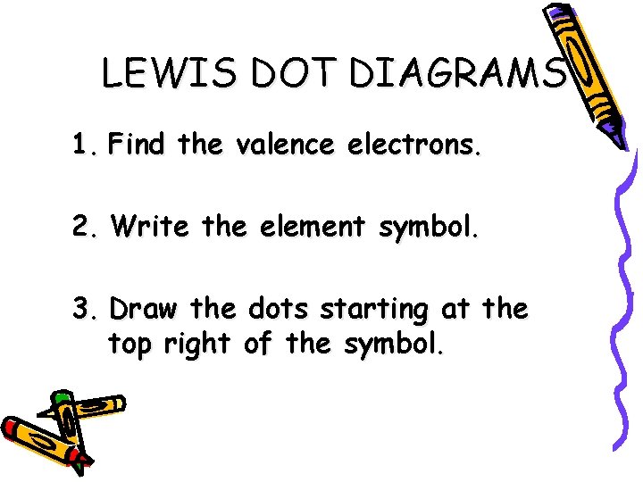 LEWIS DOT DIAGRAMS 1. Find the valence electrons. 2. Write the element symbol. 3.