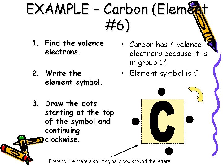 EXAMPLE – Carbon (Element #6) 1. Find the valence electrons. 2. Write the element