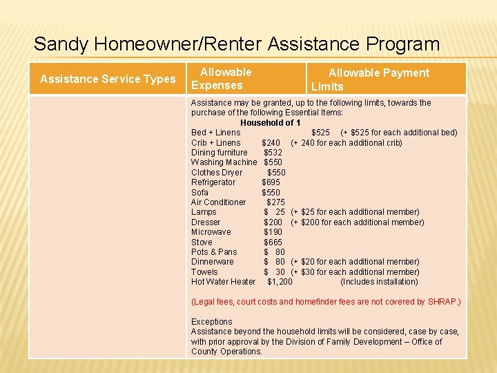 Sandy Homeowner/Renter Assistance Program Assistance Service Types Allowable Expenses Allowable Payment Limits Assistance may