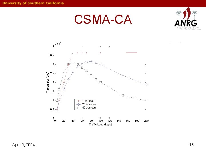 CSMA-CA April 9, 2004 13 