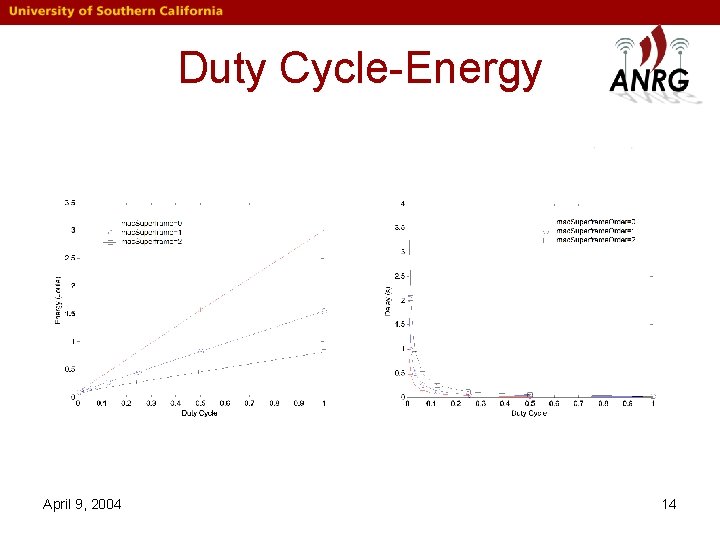 Duty Cycle-Energy April 9, 2004 14 