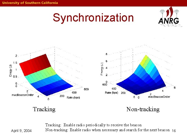 Synchronization Tracking April 9, 2004 Non-tracking Tracking: Enable radio periodically to receive the beacon